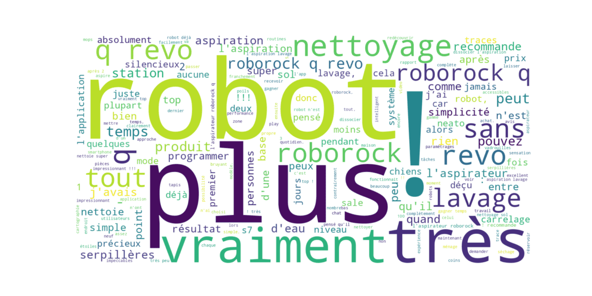 Un nuage de mots avec le mot robot plus.